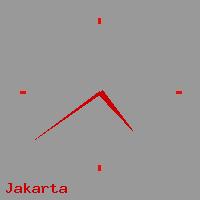 Best call rates from Australia to INDONESIA. This is a live localtime clock face showing the current time of 3:08 am Friday in Jakarta.