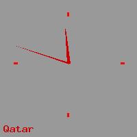Best call rates from Australia to QATAR. This is a live localtime clock face showing the current time of 2:13 am Saturday in Qatar.