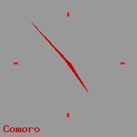 Best call rates from Australia to COMOROS. This is a live localtime clock face showing the current time of 1:42 pm Thursday in Comoro.